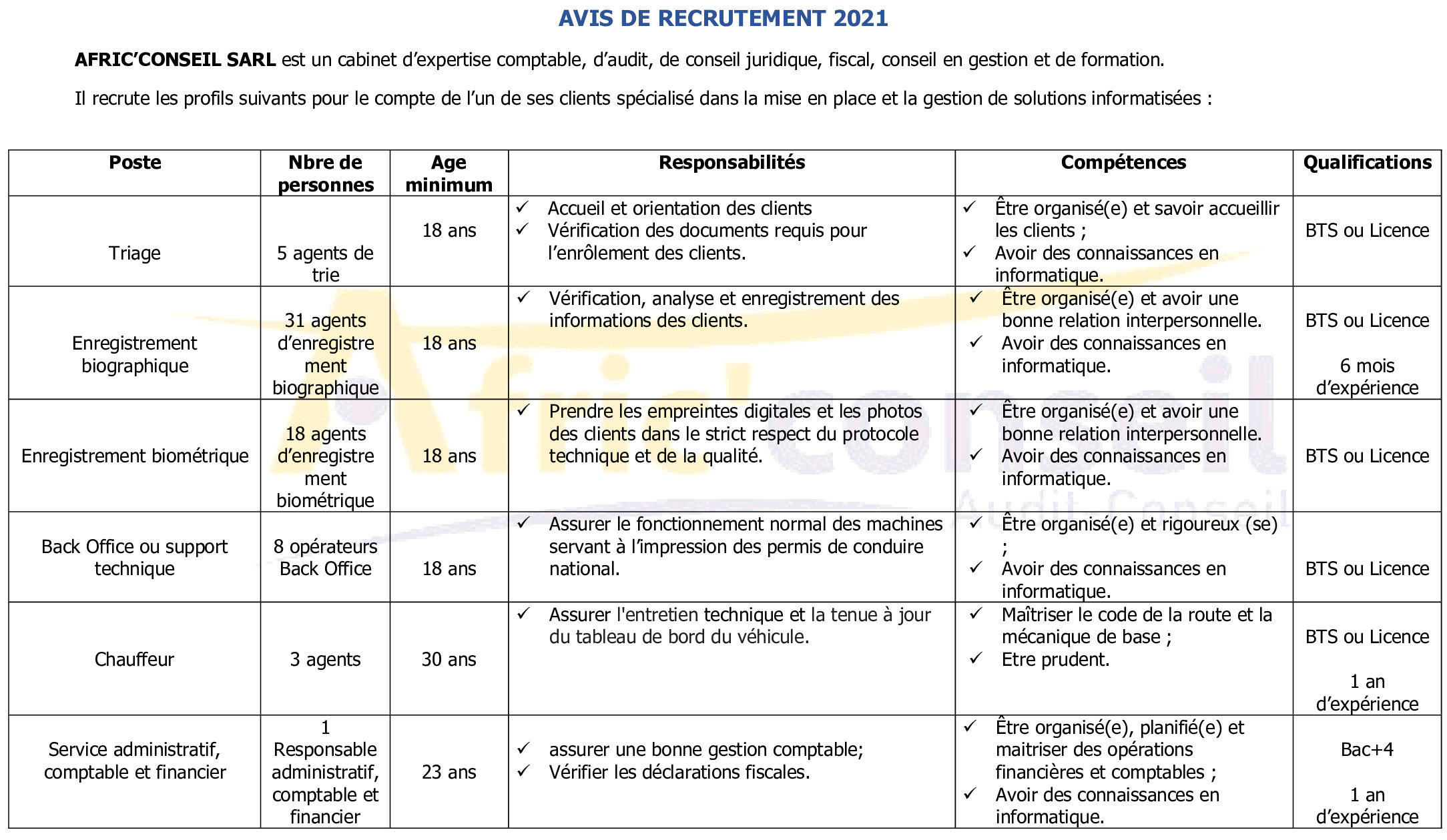 Offres d'emplois en Guinée