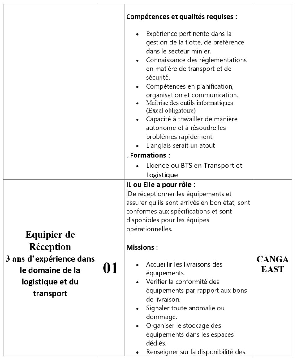 AVIS DE RECRUTEMENT DE PLUSIEURS POSTES | Page 2