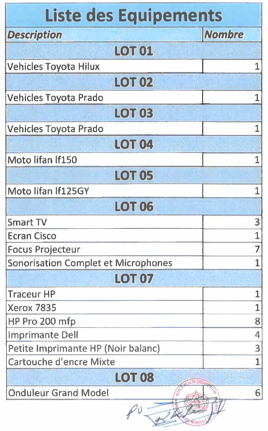  Avis De Vente aux enchères de plusieurs catégories de biens réformés (Engin roulant, matériel informatique, meuble etc.) | Page 2