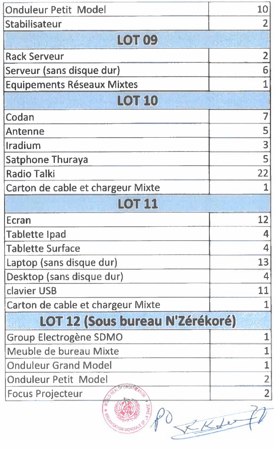  Avis De Vente aux enchères de plusieurs catégories de biens réformés (Engin roulant, matériel informatique, meuble etc.) | Page 3