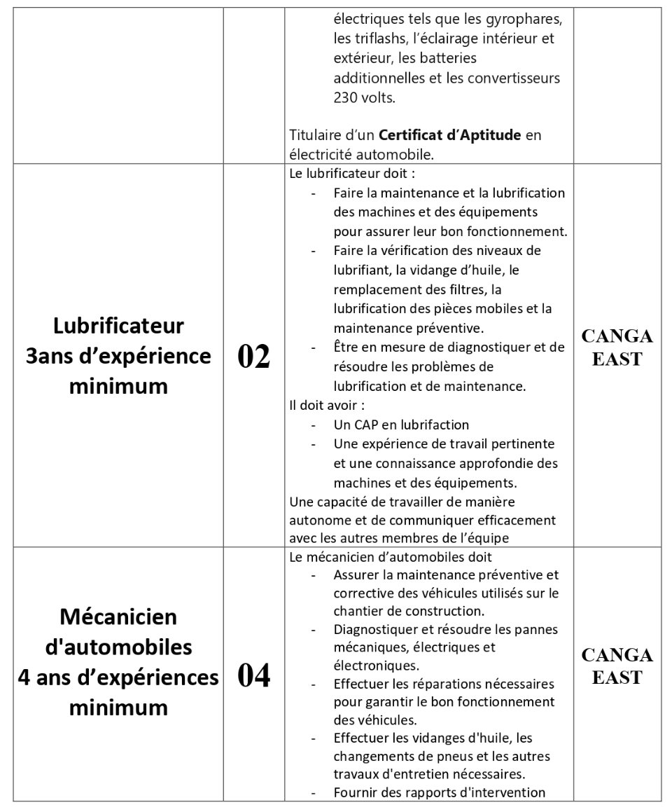 Avis de recrutement de plusieurs poste BCEIP  | Page 2