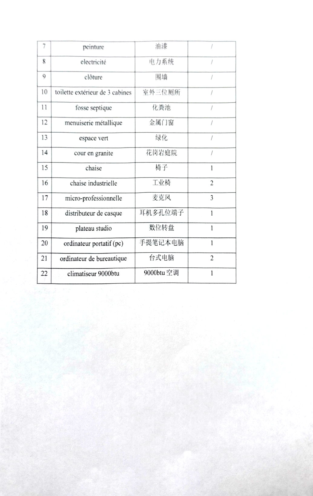 Annonce d'approvisionnement pour le Projet de Rénovation de la Radio Rurale de BOFFA en 2025 pour Chalco Guinea Company S.A | Page 4