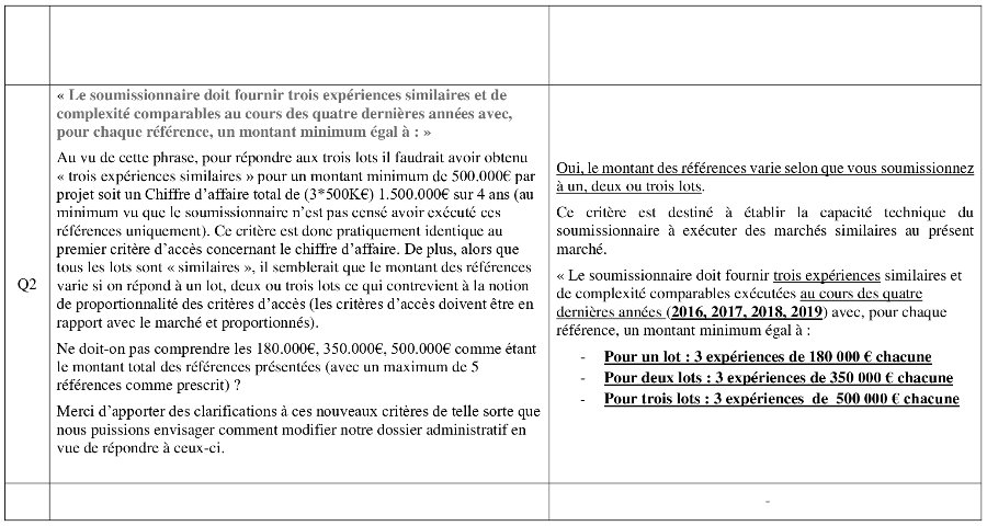 Appels d'offres enabel en guinée p2