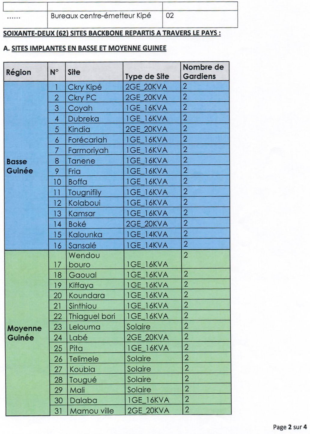 Avis D'appel D'offres Pour Le Recrutement D'une Société De Sécurité Et De Gardiennage Des Bureaux Et Sites De La SOGEB | Page 2