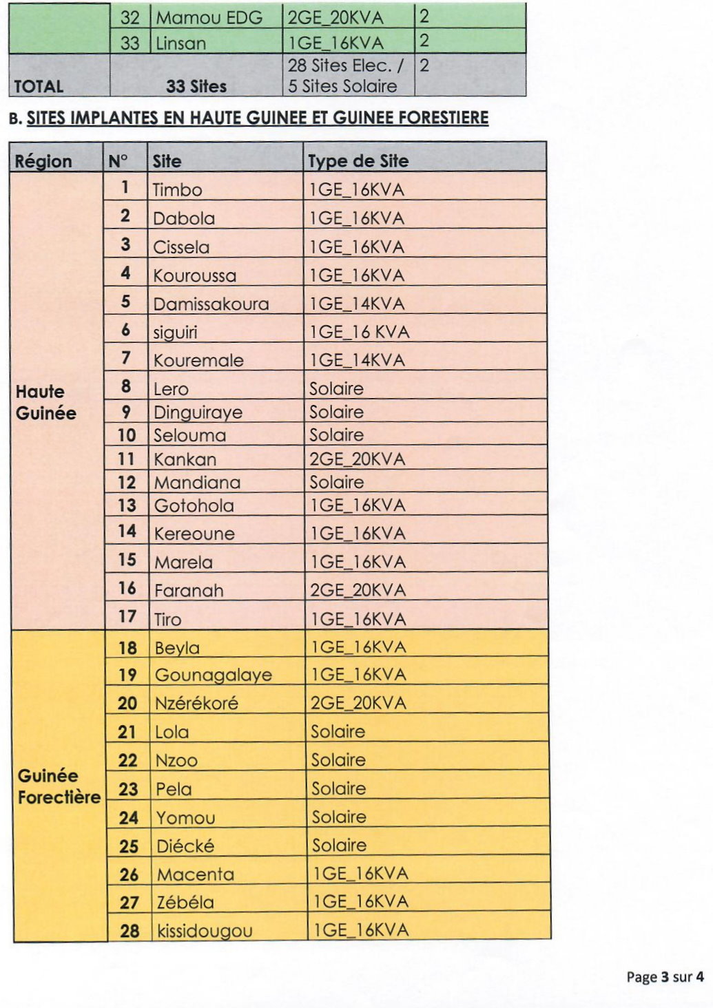 Avis D'appel D'offres Pour Le Recrutement D'une Société De Sécurité Et De Gardiennage Des Bureaux Et Sites De La SOGEB | Page 3
